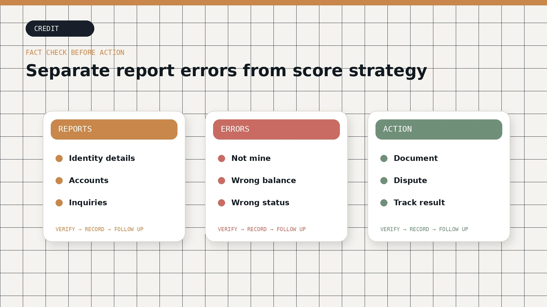 Diagrama de tres etapas para revisar informes de crédito, detectar errores y tomar medidas documentadas