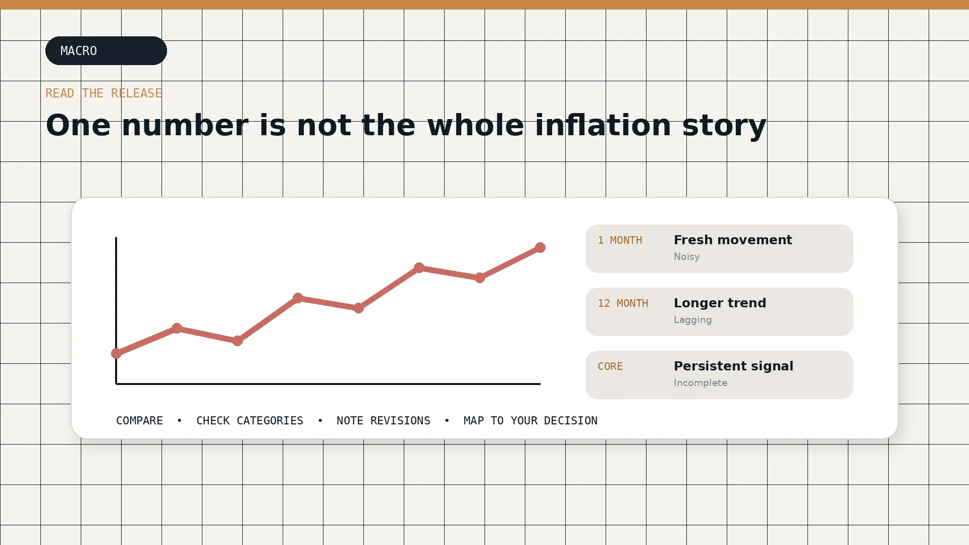 Gráfica de tendencia de inflación junto a tarjetas de medidas mensual, anual y subyacente